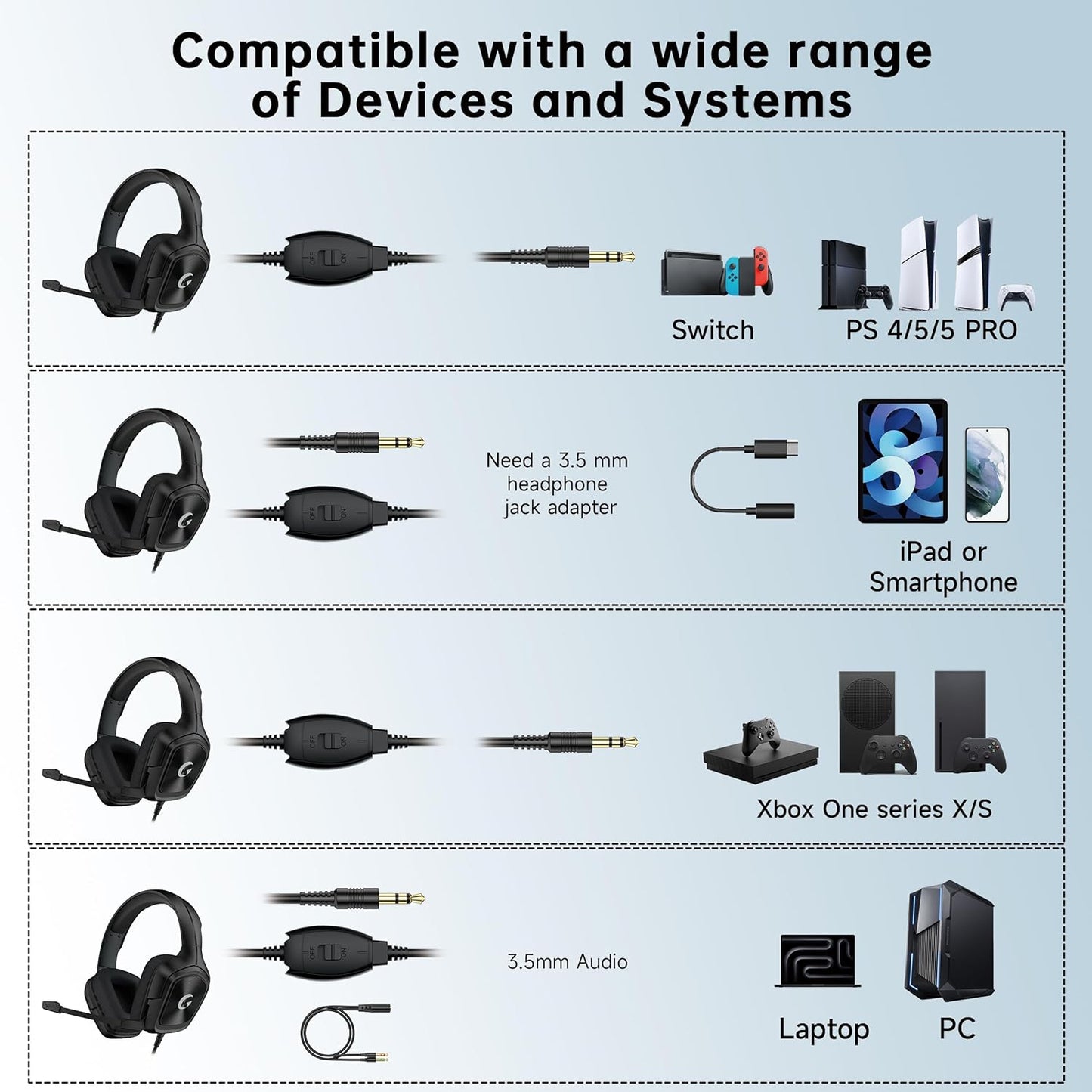 Gaming Headset for Ps5、Ps5Pro、Ps4、Xbox Series X、Xbox Series S/One、Pc Headset with Clear Mic for Work 𝟐𝟎𝟐𝟓 𝐔𝐩𝐠𝐫𝐚𝐝𝐞 PC Gaming Headphones with Mic、3.5Mm Splitter、79In Cable, 207G. Gamer Gifts