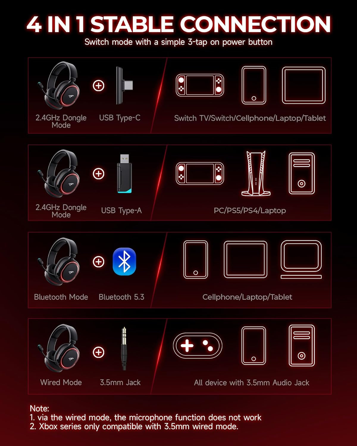 Wireless Gaming Headset, 7.1 Surround Sound, 2.4Ghz USB Gaming Headphones Bluetooth 5.4, 100-Hr Noise Canceling Mic RGB Light, Wireless Headset for PC PS5 PS4 Mac Switch, ONLY Wired Mode Suit for Xbox